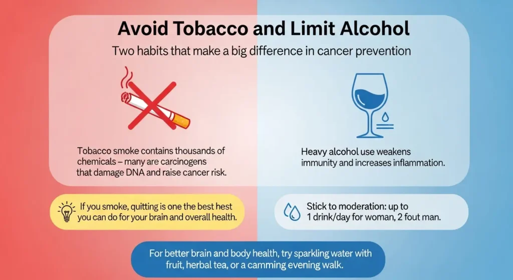 How to Prevent Brain Tumor : Infographic explaining how avoiding tobacco and limiting alcohol reduces cancer risk, showing a crossed-out cigarette and a glass of wine with health tips for moderation and quitting smoking.
