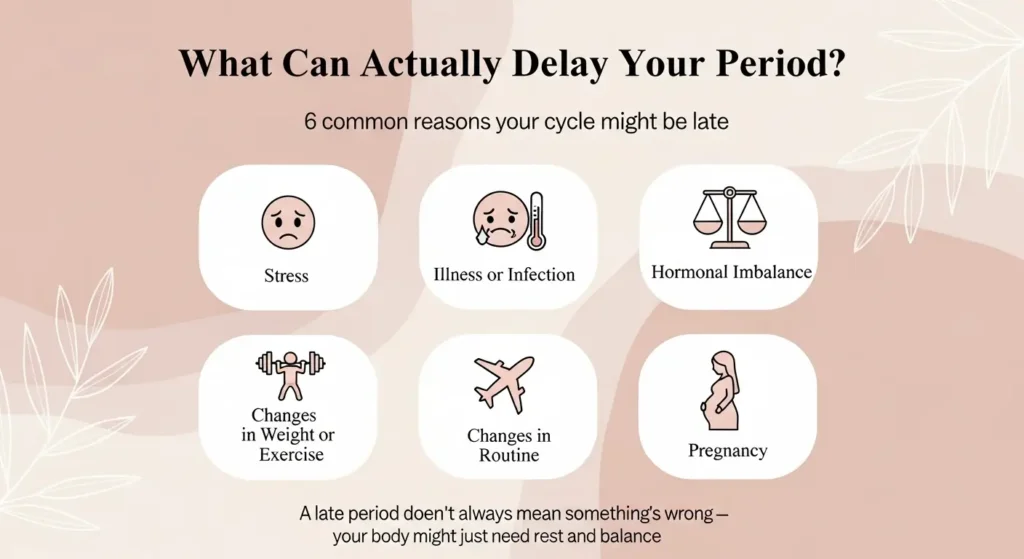 Can a Yeast Infection Prevent a Period? Infographic explaining late period causes including stress, illness or infection, hormonal imbalance, changes in weight or exercise, changes in routine, and pregnancy, with icons for each reason.